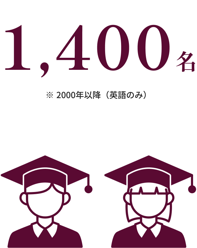 1,400名 ※2000年以降(英語のみ)