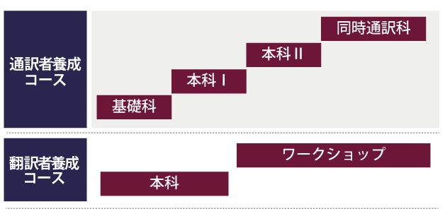 中国語コース一覧